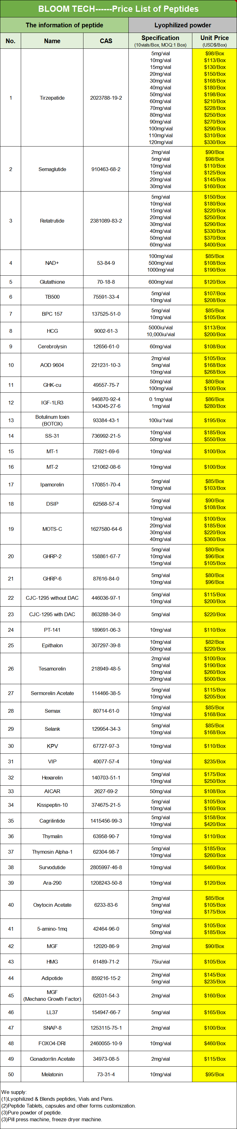 Setmelanotide Price List | Shaanxi BLOOM Tech Co., Ltd Setmelanotide Price List | Shaanxi BLOOM Tech Co., Ltd